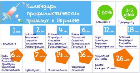 Календарь прививок в Украине